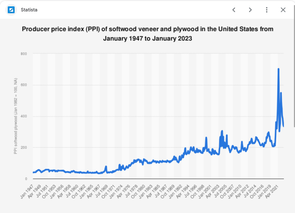 optimization saves money